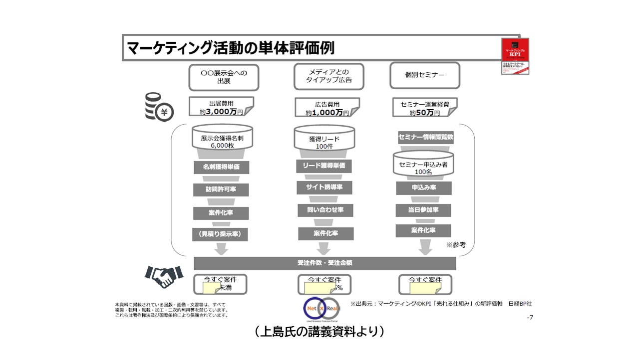 BtoB企業のためのデジタルマーケティング実践講座 #リード獲得